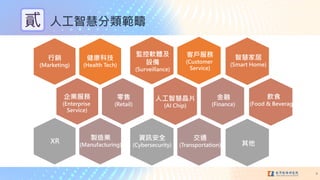 ˹ǻ۷
4
N
(Marketing)
uI
(Manufacturing)
Ƽ
(Health Tech)
I
(Enterprise
Service)

(Retail)
˹ǻ۾Ƭ
(AI Chip)
Oܛw
O
(Surveillance)
XR
͑
(Customer
Service)

(Finance)
YӍȫ
(Cybersecurity)
ͨ
(Transportation)
ǻۼҾ
(Smart Home)
ʳ
(Food & Beverage)

 