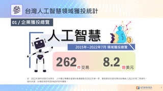̨˹ǻI@ͶyӋ
01 / I@Ͷ[
5
2015~20227 I@Ͷ[
262 8.2
 |Ԫ
]2022YδRȫЙIDͶYYMHPc2022һlͶYĿǰH{2022ڶYϡ
YρԴ̨оԺFINDITоFꠡ
 