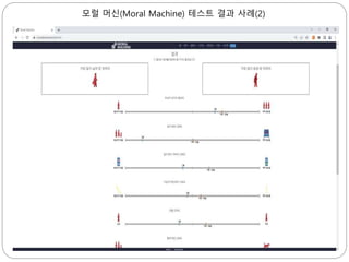 모럴 머신(Moral Machine) 테스트 결과 사례(2)
 