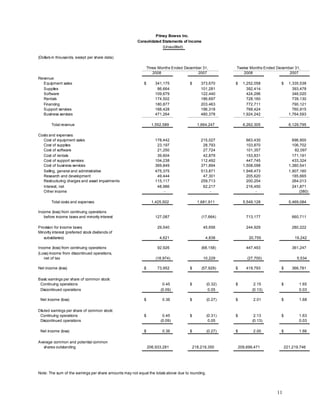 pitney bowes 44B330C0-AAF8-412A-8D3C-CD5D3C3E3E07_Q408_Release