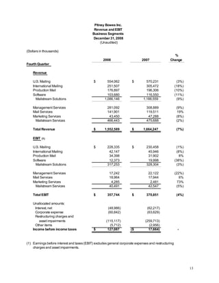 pitney bowes 44B330C0-AAF8-412A-8D3C-CD5D3C3E3E07_Q408_Release
