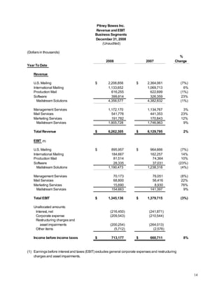 pitney bowes 44B330C0-AAF8-412A-8D3C-CD5D3C3E3E07_Q408_Release