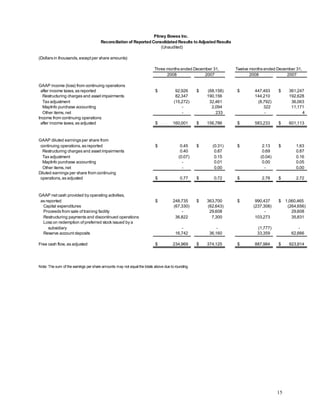 pitney bowes 44B330C0-AAF8-412A-8D3C-CD5D3C3E3E07_Q408_Release