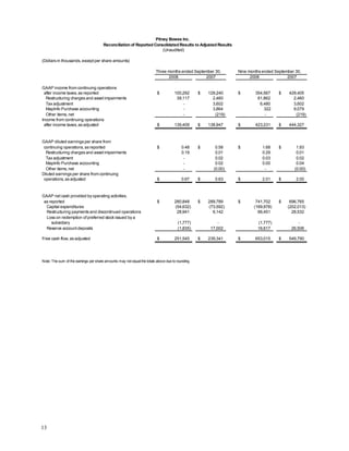 pitney bowes Q308_Release