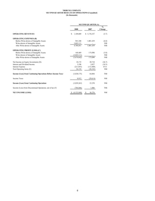 TRIBUNE COMPANY
                                            SECOND QUARTER RESULTS OF OPERATIONS (Unaudited)
                                                             (In thousands)




                                                                               SECOND QUARTER (A)
                                                                                                        %
                                                                        2008              2007        Change

OPERATING REVENUES                                                 $   1,109,809     $ 1,176,537          (5.7)

OPERATING EXPENSES (B)
  Before Write-downs of Intangible Assets                                941,340         1,001,439        (6.0)
  Write-downs of Intangible Assets                                     3,843,111               -           NM
  After Write-downs of Intangible Assets                               4,784,451         1,001,439         NM

OPERATING PROFIT (LOSS) (C)
  Before Write-downs of Intangible Assets                                 168,469         175,098         (3.8)
  Write-downs of Intangible Assets                                     (3,843,111)            -            NM
  After Write-downs of Intangible Assets                               (3,674,642)        175,098          NM

Net Income on Equity Investments (D)                                      18,172           28,710        (36.7)
Interest and Dividend Income                                               3,196            3,827        (16.5)
Interest Expense                                                        (211,055)        (112,408)        87.8
Non-Operating Items (E)                                                   26,154          (30,343)         NM

Income (Loss) from Continuing Operations Before Income Taxes           (3,838,175)         64,884          NM

Income Taxes                                                               8,912           (29,614)        NM

Income (Loss) from Continuing Operations                               (3,829,263)         35,270          NM

Income (Loss) from Discontinued Operations, net of tax (F)              (704,686)           1,006          NM

NET INCOME (LOSS)                                                  $ (4,533,949)     $     36,276          NM




                                                                           8
 