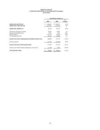 TRIBUNE COMPANY
                                         FOURTH QUARTER RESULTS OF OPERATIONS (Unaudited)
                                                          (In thousands)



                                                                          FOURTH QUARTER (A)
                                                                                                 %
                                                                   2007             2006       Change

OPERATING REVENUES                                             $   1,268,695    $ 1,448,214       (12.4)
OPERATING EXPENSES (B)                                             1,241,953      1,123,497        10.5

OPERATING PROFIT (C)                                                 26,742         324,717       (91.8)

Net Income on Equity Investments                                     32,266          29,465        9.5
Interest and Dividend Income                                          9,919           4,815      106.0
Interest Expense                                                   (195,715)        (93,527)     109.3
Non-Operating Items (D)                                              66,703          59,865       11.4

Income (Loss) from Continuing Operations Before Income Taxes         (60,085)       325,335      (118.5)

Income Taxes (D)                                                     (17,527)       (91,957)      (80.9)

Income (Loss) from Continuing Operations                             (77,612)       233,378      (133.3)

Income (Loss) from Discontinued Operations, net of tax (E)            (1,189)         5,679      (120.9)

NET INCOME (LOSS)                                              $     (78,801)   $   239,057      (133.0)




                                                                          12
 