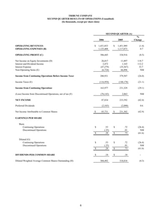 TRIBUNE COMPANY
                                 SECOND QUARTER RESULTS OF OPERATIONS (Unaudited)
                                          (In thousands, except per share data)




                                                                               SECOND QUARTER (A)
                                                                                                         %
                                                                       2006               2005         Change

OPERATING REVENUES                                                 $   1,431,853      $   1,451,989        (1.4)
OPERATING EXPENSES (B)                                                 1,125,408          1,117,073         0.7

OPERATING PROFIT (C)                                                    306,445            334,916         (8.5)

Net Income on Equity Investments (D)                                      26,017             11,897      118.7
Interest and Dividend Income                                               2,472              1,165      112.2
Interest Expense                                                         (47,279)           (35,367)      33.7
Non-Operating Items (E)                                                   (6,724)            66,896        NM

Income from Continuing Operations Before Income Taxes                   280,931            379,507        (26.0)

Income Taxes (E)                                                       (116,954)          (148,178)       (21.1)

Income from Continuing Operations                                       163,977            231,329        (29.1)

(Loss) Income from Discontinued Operations, net of tax (F)               (76,143)            2,063          NM

NET INCOME                                                               87,834            233,392        (62.4)

Preferred Dividends                                                       (2,103)            (2,090)        0.6

Net Income Attributable to Common Shares                           $     85,731       $    231,302        (62.9)

EARNINGS PER SHARE

   Basic
      Continuing Operations                                        $           .53    $          .72      (26.4)
      Discontinued Operations                                                 (.25)              .01        NM
                                                                   $           .28    $          .73      (61.6)

   Diluted (G)
       Continuing Operations                                       $           .53    $          .72      (26.4)
       Discontinued Operations                                                (.25)              .01        NM
                                                                   $           .28    $          .73      (61.6)

DIVIDENDS PER COMMON SHARE                                         $          .18     $          .18       -

Diluted Weighted Average Common Shares Outstanding (H)                  304,492            318,018         (4.3)




                                                             6
 