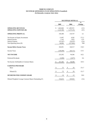 TRIBUNE COMPANY
                             SECOND QUARTER RESULTS OF OPERATIONS (Unaudited)
                                      (In thousands, except per share data)




                                                                          SECOND QUARTER (A)
                                                                                                   %
                                                                   2005             2004         Change

OPERATING REVENUES                                             $   1,462,068    $ 1,495,931          (2.3)
OPERATING EXPENSES (B)                                             1,123,768      1,177,174          (4.5)

OPERATING PROFIT (C)                                                338,300         318,757          6.1

Net Income on Equity Investments                                      11,897           4,385       171.3
Interest Income                                                        1,165           1,023        13.9
Interest Expense                                                     (35,367)        (36,247)       (2.4)
Non-Operating Items (D)                                               66,896        (127,401)        NM

Income Before Income Taxes                                          382,891         160,517        138.5

Income Taxes                                                       (149,499)         (64,131)      133.1

NET INCOME                                                          233,392          96,386        142.1

Preferred Dividends                                                   (2,090)         (2,077)        0.6

Net Income Attributable to Common Shares                       $    231,302     $    94,309        145.3

EARNINGS PER SHARE
  Basic                                                        $          .73   $          .29     151.7

   Diluted (E)                                                 $          .73   $          .29     151.7

DIVIDENDS PER COMMON SHARE                                     $          .18   $          .12      50.0

Diluted Weighted Average Common Shares Outstanding (F)              318,018         329,923          (3.6)




                                                         6
 