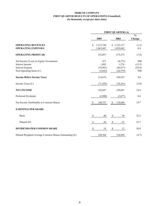 TRIBUNE COMPANY
                                   FIRST QUARTER RESULTS OF OPERATIONS (Unaudited)
                                            (In thousands, except per share data)




                                                                          FIRST QUARTER (A)
                                                                                                  %
                                                                  2005             2004         Change

OPERATING REVENUES                                            $   1,315,744    $ 1,332,317          (1.2)
OPERATING EXPENSES                                                1,063,687      1,059,042           0.4

OPERATING PROFIT (B)                                               252,057         273,275          (7.8)

Net Income (Loss) on Equity Investments                                 471         (4,373)          NM
Interest Income                                                       1,082          1,276         (15.2)
Interest Expense                                                    (35,091)       (46,677)        (24.8)
Non-Operating Items (C)                                              (3,843)       (26,579)          NM

Income Before Income Taxes                                         214,676         196,922           9.0

Income Taxes (C)                                                    (71,829)       (76,241)         (5.8)

NET INCOME                                                         142,847         120,681         18.4

Preferred Dividends                                                  (2,090)        (2,077)          0.6

Net Income Attributable to Common Shares                      $    140,757     $   118,604         18.7

EARNINGS PER SHARE

   Basic                                                      $          .44   $          .36      22.2

   Diluted (D)                                                $          .44   $          .35      25.7

DIVIDENDS PER COMMON SHARE                                    $          .18   $          .12      50.0

Diluted Weighted Average Common Shares Outstanding (E)             320,366         336,094          (4.7)




                                                         6
 