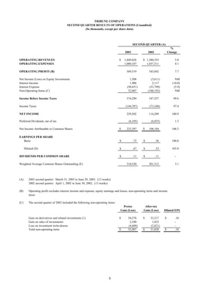 TRIBUNE COMPANY
                                        SECOND QUARTER RESULTS OF OPERATIONS (Unaudited)
                                                 (In thousands, except per share data)




                                                                                              SECOND QUARTER (A)
                                                                                                                              %
                                                                                       2003               2002              Change

OPERATING REVENUES                                                                $    1,449,626      $ 1,380,553                5.0
OPERATING EXPENSES                                                                     1,080,107        1,037,511                4.1

OPERATING PROFIT (B)                                                                    369,519            343,042               7.7

Net Income (Loss) on Equity Investments                                                    1,508            (3,611)              NM
Interest Income                                                                            1,906             2,117             (10.0)
Interest Expense                                                                         (50,651)          (53,799)             (5.9)
Non-Operating Items (C)                                                                   52,007          (100,192)              NM

Income Before Income Taxes                                                              374,289            187,557             99.6

Income Taxes                                                                            (144,787)          (73,348)            97.4

NET INCOME                                                                              229,502            114,209            100.9

Preferred Dividends, net of tax                                                           (6,105)           (6,025)              1.3

Net Income Attributable to Common Shares                                          $     223,397       $    108,184            106.5

EARNINGS PER SHARE
  Basic                                                                            $          .72     $          .36          100.0

      Diluted (D)                                                                  $          .67     $          .33          103.0

DIVIDENDS PER COMMON SHARE                                                         $          .11     $          .11            -

Weighted Average Common Shares Outstanding (E)                                          310,530            301,312               3.1




(A)      2003 second quarter: March 31, 2003 to June 29, 2003. (13 weeks)
         2002 second quarter: April 1, 2002 to June 30, 2002. (13 weeks)

(B)      Operating profit excludes interest income and expense, equity earnings and losses, non-operating items and income
         taxes.

(C)      The second quarter of 2003 included the following non-operating items:
                                                                                     Pretax            After-tax
                                                                                   Gain (Loss)        Gain (Loss)      Diluted EPS

         Gain on derivatives and related investments (1)                          $       54,276      $     33,217      $       .10
         Gain on sales of investments                                                      2,340             1,432              -
         Loss on investment write-downs                                                   (4,609)           (2,821)             -
         Total non-operating items                                                $       52,007      $     31,828      $       .10




                                                                          5
 