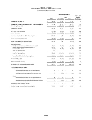 TRIBUNE COMPANY
                                          THIRD QUARTER RESULTS OF OPERATIONS (Unaudited)
                                                   (In thousands, except per share data)


                                                                                                  THIRD QUARTER (A)
                                                                                                                                       2002 vs. 2001
                                                                                                               2001                      Adjusted
                                                                                 2002         Adjusted (B)            Actual            % Change

OPERATING REVENUES                                                           $   1,340,494    $ 1,275,498        $     1,275,498                     5

OPERATING PROFIT BEFORE RESTRUCTURING CHARGES                                $     322,190    $     207,171      $       148,723                56
Restructuring Charges (C)                                                              -           (130,656)            (130,656)             (100)

OPERATING PROFIT                                                                   322,190          76,515                18,067                NM

Net Loss on Equity Investments                                                     (27,595)          (9,815)             (12,555)              NM
Interest Expense, net                                                              (50,112)         (60,813)             (60,813)              (18)

Income (Loss) Before Taxes and Non-Operating Items                                 244,483            5,887              (55,301)               NM

Income Taxes Related to Operations                                                 (89,340)          (2,844)               4,472                NM

Income (Loss) Before Non-Operating Items                                           155,143            3,043              (50,829)               NM

Non-Operating Items:
   Gain (Loss) on Derivatives and Related Investments (D)                           21,667          (91,250)             (91,250)              NM
   Gain on Sales of Subsidiaries and Investments (E)                               103,314            1,533                1,533               NM
   Investment Write-Downs                                                           (2,334)         (54,730)             (54,730)              (96)
   Other Non-Operating Gain                                                          5,881              -                    -                 NM

   Total Non-Operating Items                                                       128,528         (144,447)            (144,447)               NM

   Income Taxes Related to Non-Operating Items                                     (46,866)         56,349                56,349                NM

NET INCOME (LOSS)                                                                  236,805          (85,055)            (138,927)               NM

Preferred Dividends, net of tax                                                     (6,578)          (6,701)              (6,701)                (2)

Net Income (Loss) Attributable to Common Shares                              $     230,227    $     (91,756)     $      (145,628)               NM

EARNINGS (LOSS) PER SHARE
  Basic:
         Before restructuring charges and non-operating items                $          .49   $         .26      $             .07              88

          Including restructuring charges and non-operating items            $          .76   $        (.31)     $             (.49)            NM

   Diluted:
          Before restructuring charges and non-operating items (F)           $          .46   $         .24      $             .07              92

          Including restructuring charges and non-operating items (G)        $          .71   $        (.31)     $             (.49)            NM

DIVIDENDS PER COMMON SHARE                                                   $          .11   $         .11      $             .11               -

Weighted Average Common Shares Outstanding (H)                                     302,343         297,527               297,527                     2




                                                                        Page 6
 