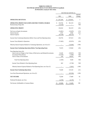 TRIBUNE COMPANY
                                  SECOND QUARTER RESULTS OF OPERATIONS (Unaudited)
                                           (In thousands, except per share data)

                                                                                            SECOND QUARTER (A)
                                                                                                                 Percent
                                                                                     2001             2000       Change

OPERATING REVENUES                                                               $ 1,367,209      $ 1,345,691         2

OPERATING PROFIT EXCLUDING RESTRUCTURING CHARGE                                  $   238,706      $   301,519       (21)
Restructuring Charge (B)                                                             (14,344)             -         NM

OPERATING PROFIT                                                                     224,362          301,519       (26)

Net Loss on Equity Investments                                                       (16,001)         (18,495)      (13)
Interest Income                                                                        1,935            4,906       (61)
Interest Expense                                                                     (65,540)         (60,518)        8

Income from Continuing Operations Before Taxes and Non-Operating Items               144,756          227,412       (36)

Income Taxes Related to Operations                                                   (71,082)         (93,874)      (24)

Minority Interest Expense Related to Continuing Operations, net of tax (C)                  -         (14,494)     (100)

Income from Continuing Operations Before Non-Operating Items                          73,674          119,044       (38)

Non-Operating Items (D):
   Gain (Loss) on Change in Fair Values of Derivatives and Related Investments        32,648          (30,003)      NM
   Investment Write-Downs                                                            (34,588)          (7,000)      NM
   Gain on Sales of Investments                                                          244           46,643       (99)

       Total Non-Operating Items                                                      (1,696)           9,640       NM

   Income Taxes Related to Non-Operating Items                                          662            (3,740)      NM

   Minority Interest Expense Related to Non-Operating Item, net of tax (C)                  -          (1,841)     (100)

Income from Continuing Operations                                                     72,640          123,103       (41)

Loss from Discontinued Operations, net of tax (E)                                           -         (85,294)     (100)

NET INCOME                                                                            72,640           37,809        92

Preferred Dividends, net of tax                                                       (6,700)          (6,159)        9

Net Income Attributable to Common Shares                                         $    65,940      $    31,650       108
 