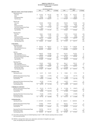 tribune earnings_q2_01_tables