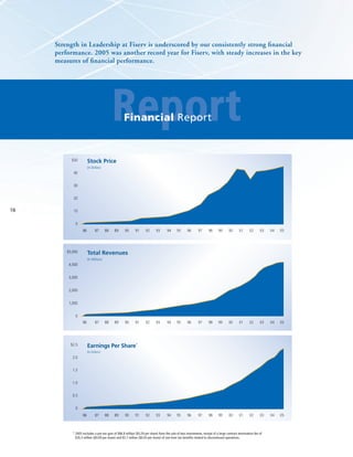 fiserv annual reports 2005