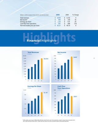 fiserv annual reports 2005