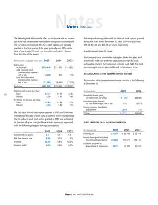 fiserv annual reports 2005