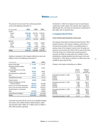 fiserv annual reports 2005