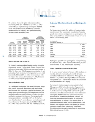 fiserv annual reports 2005