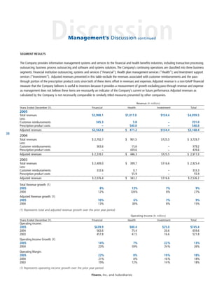 fiserv annual reports 2005
