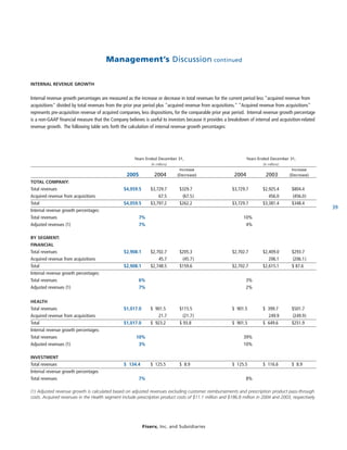 fiserv annual reports 2005