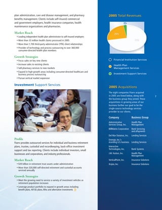 fiserv annual reports 2005