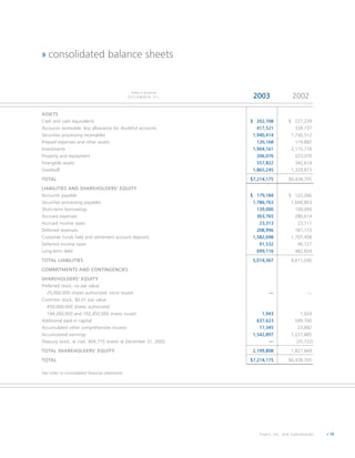 fiserv annual reports 2003