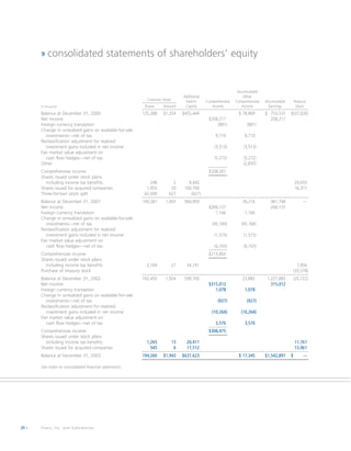 fiserv annual reports 2003