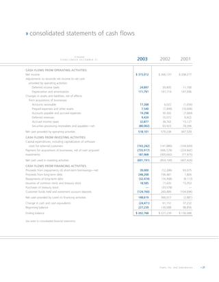fiserv annual reports 2003