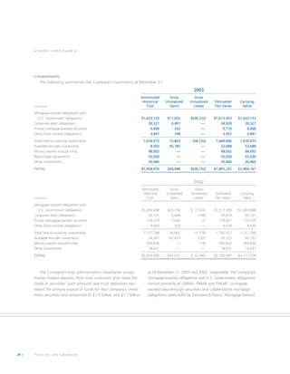 fiserv annual reports 2003