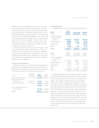 fiserv annual reports 2003