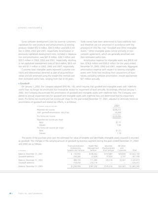 fiserv annual reports 2003