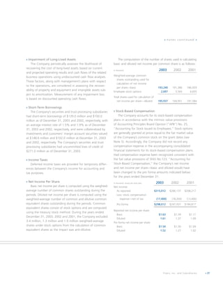 fiserv annual reports 2003