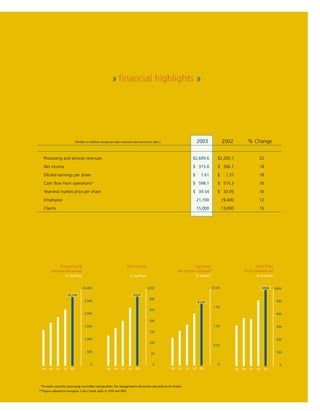 fiserv annual reports 2003