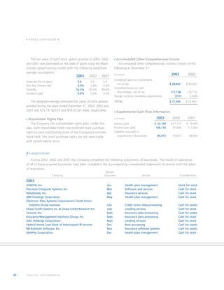 fiserv annual reports 2003