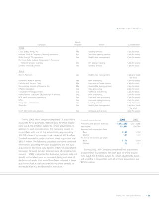 fiserv annual reports 2003