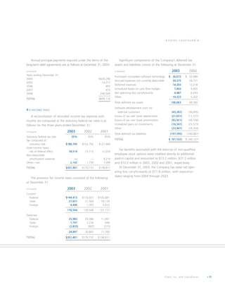 fiserv annual reports 2003