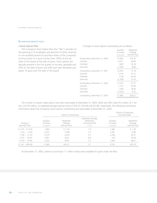 fiserv annual reports 2003