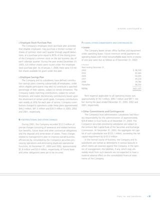 fiserv annual reports 2003