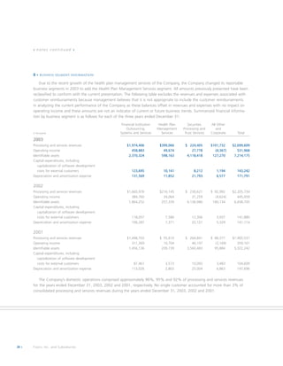 fiserv annual reports 2003