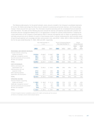 fiserv annual reports 2003