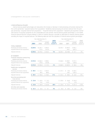 fiserv annual reports 2003