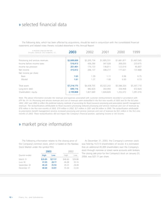 fiserv annual reports 2003