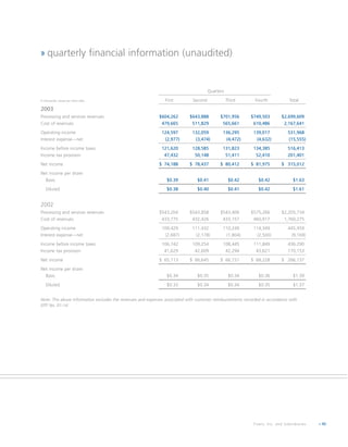 fiserv annual reports 2003
