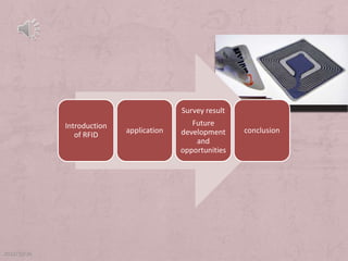 Survey result
             Introduction                    Future
                            application   development     conclusion
                of RFID
                                              and
                                          opportunities




2012/10/26
 