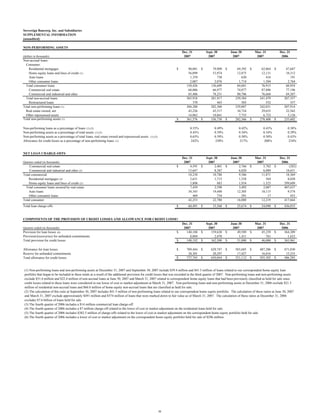 sovereignbank Q4_2007