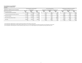 sovereignbank Q4_2007