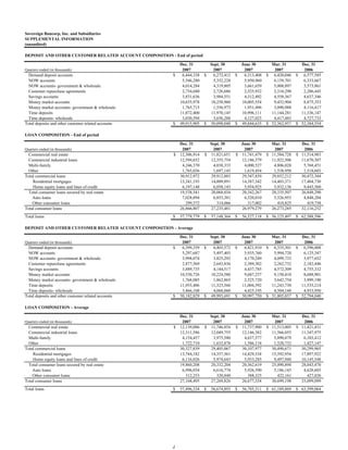 sovereignbank Q4_2007