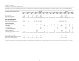 sovereignbank Q4_2007