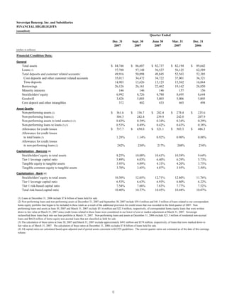 sovereignbank Q4_2007