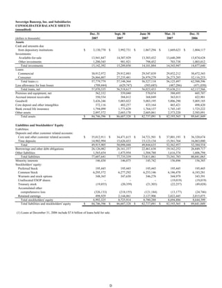 sovereignbank Q4_2007